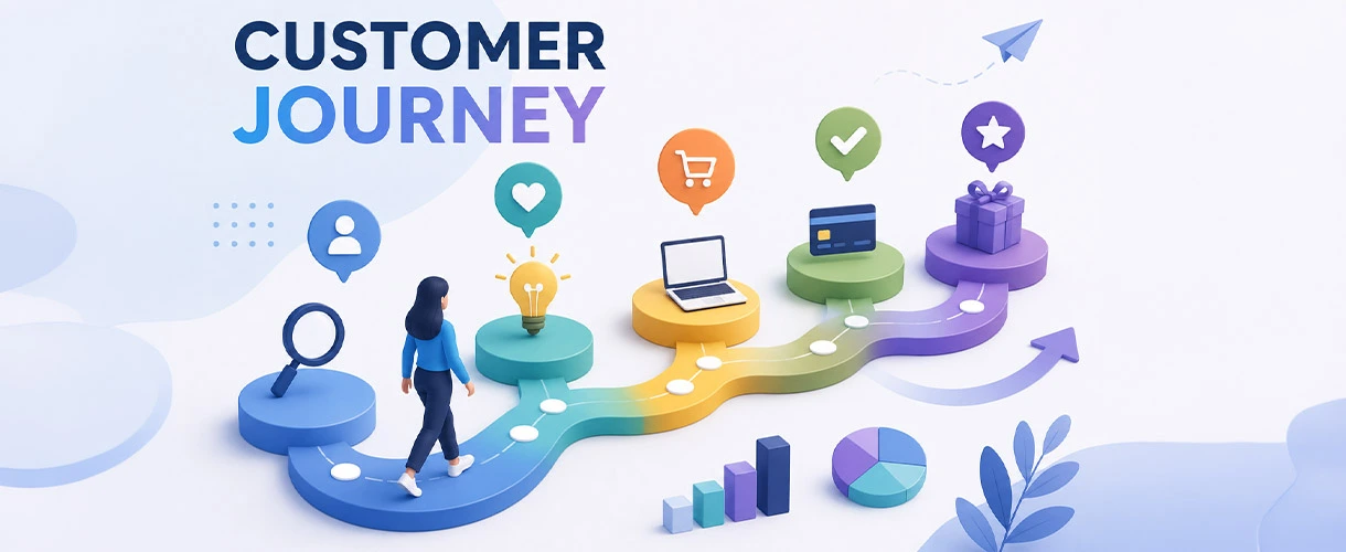 Customer journey: cos’è il percorso del cliente e come pianificarlo efficacemente?